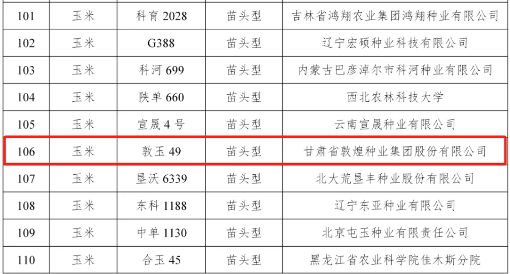 擬入選326個！全國農技中心發(fā)布2025年國家農作物優(yōu)良品種推廣目錄